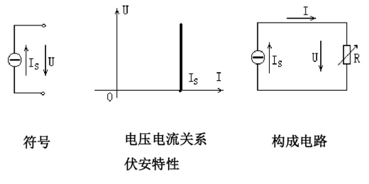 理想电流源