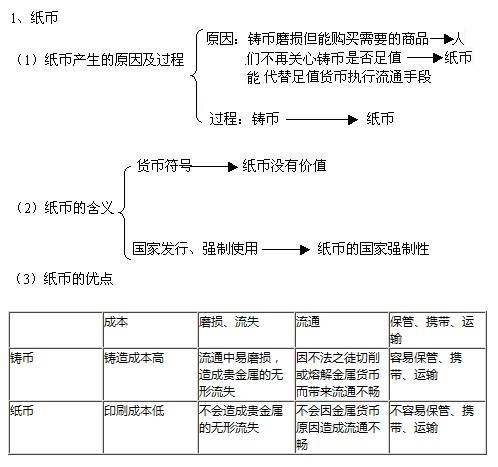 流通手段