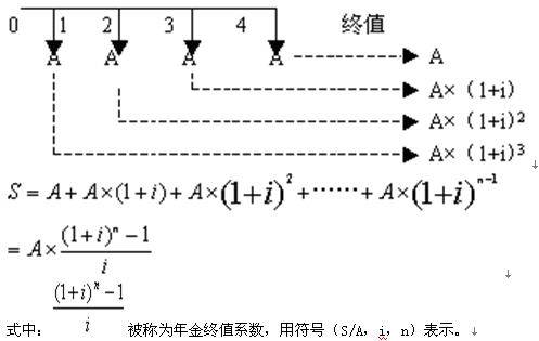 复利终值