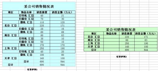 分类汇总