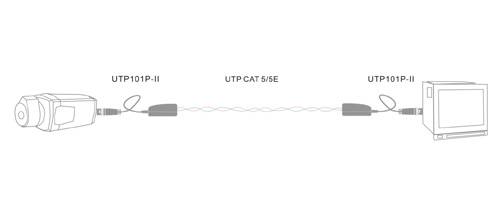 双绞线视频传输
