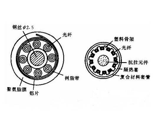 多模光纤