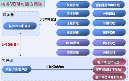 杭谷虚拟无盘图文档管理软件VDM