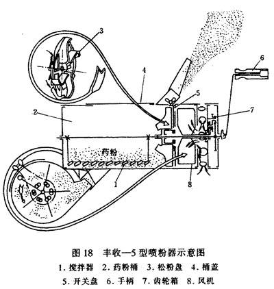 喷粉器