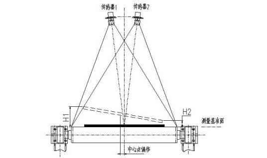 红外测宽仪