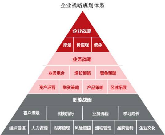 企业战略规划