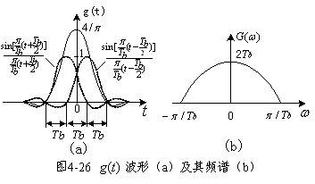 部分响应编码