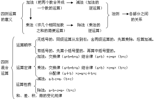 四则混合运算