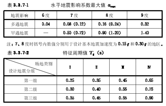 设计地震分组