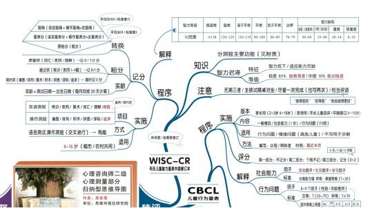 思维可视化