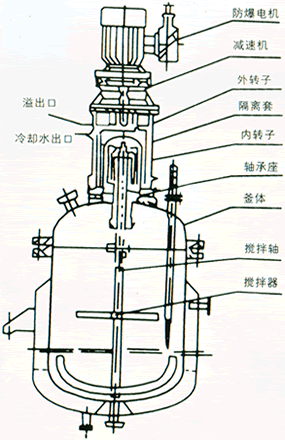 磁力搅拌反应釜