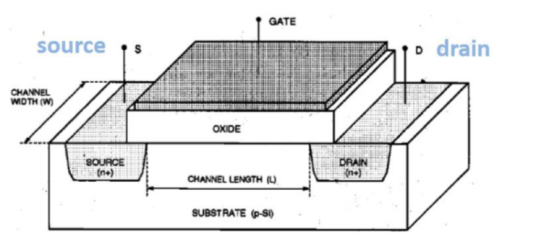 N沟MOS晶体管