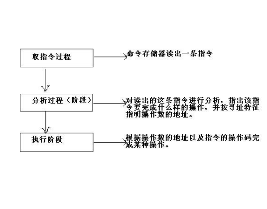 机器字长