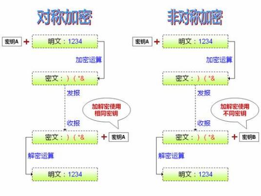 对称加密