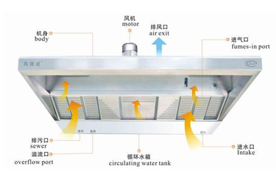 高德威油烟净化一体机