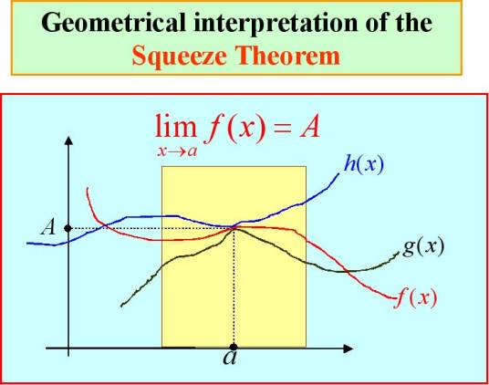 夹逼定理
