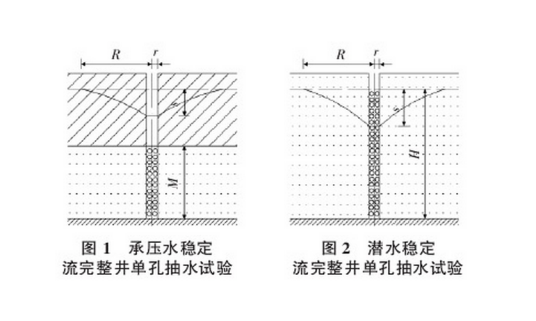抽水试验