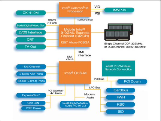 Intel 910GML