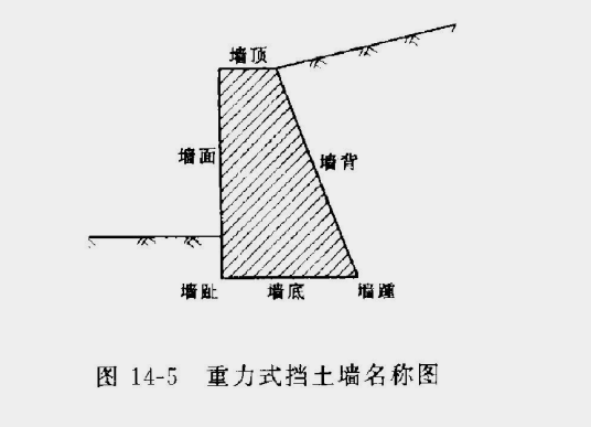 重力式挡土墙