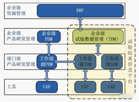 TDM系统