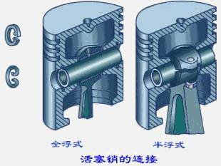 全浮式活塞销