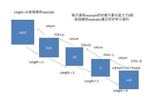 递归函数