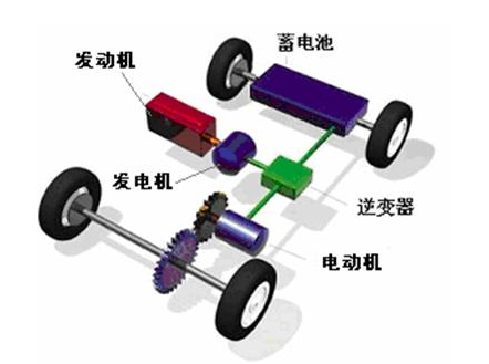 串联式混合动力