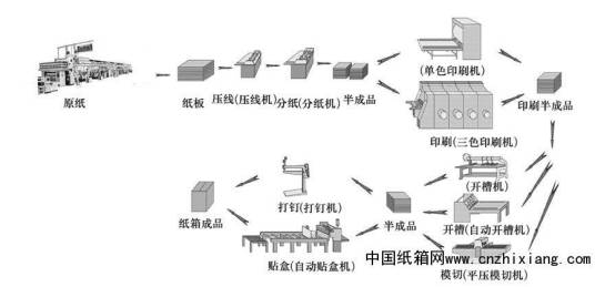 瓦楞机生产管理系统