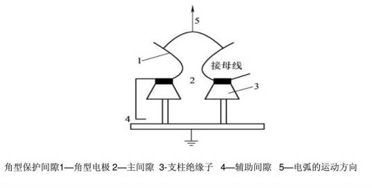 放电间隙