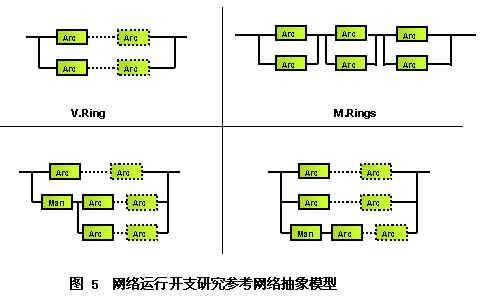 核心网