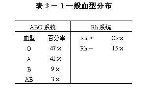 Rh血型鉴定