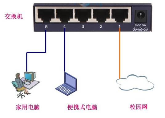 路由器交换机