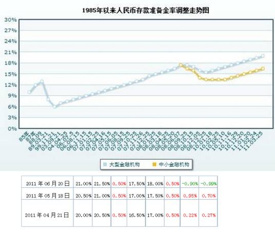 银行准备率