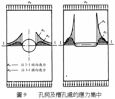 应力集中