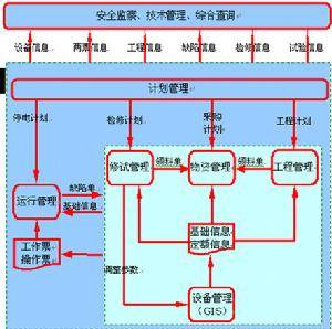 管理信息