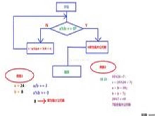 算法图