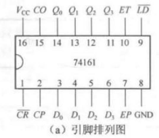 异步计数器