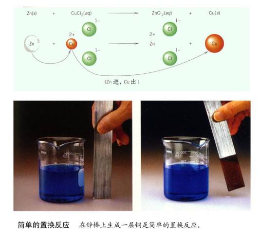 置换反应