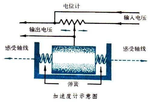 加速度计