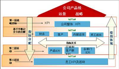 战略绩效管理