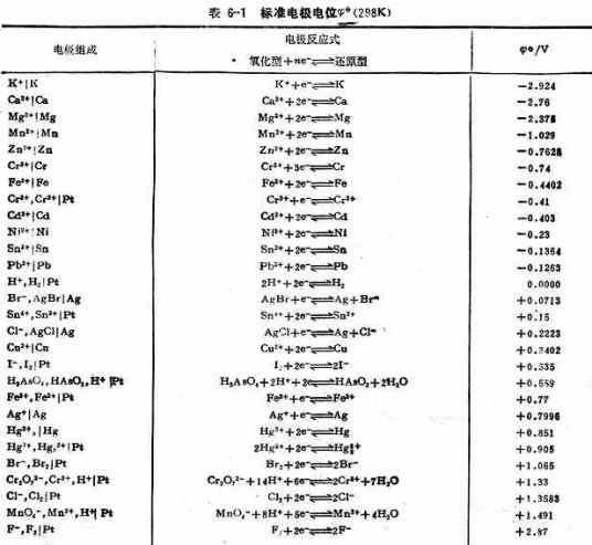 标准电极电位