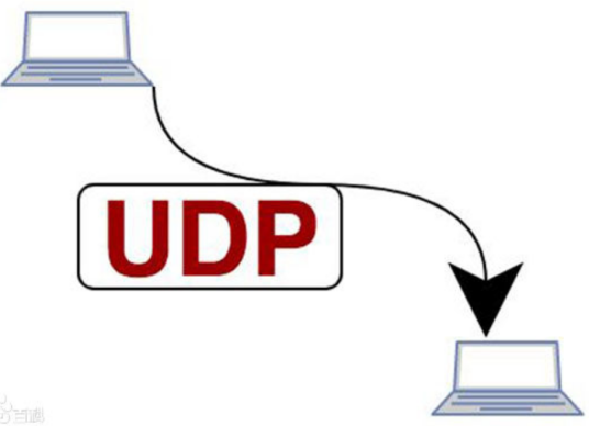 UDP