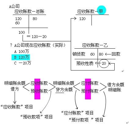 无形资产减值准备