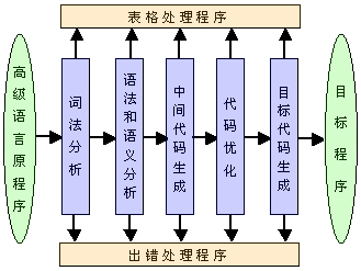 汇编程序