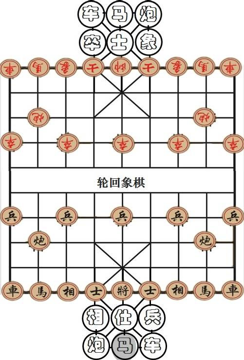 轮回象棋