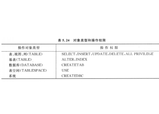 数据控制