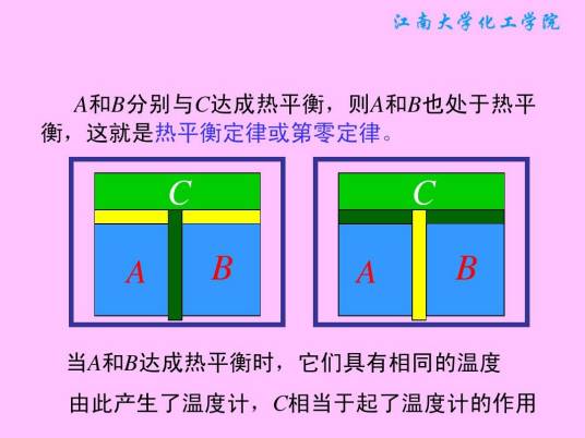 热力学第零定律