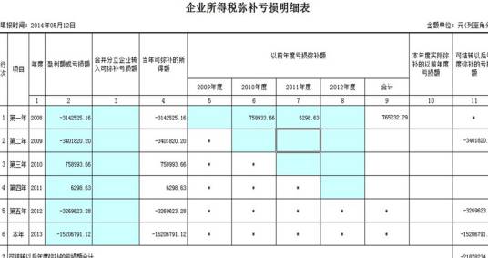 弥补以前年度亏损