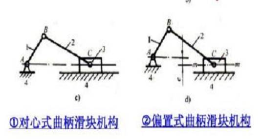 曲柄滑块机构