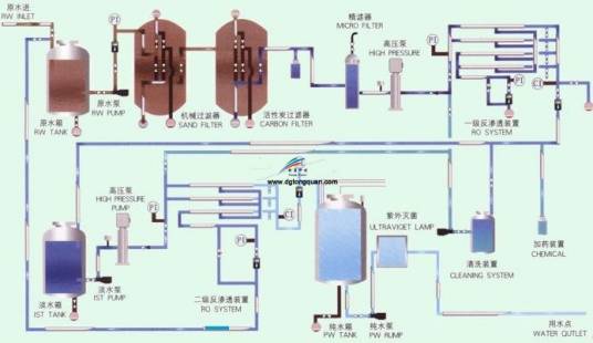 单级反渗透纯水设备